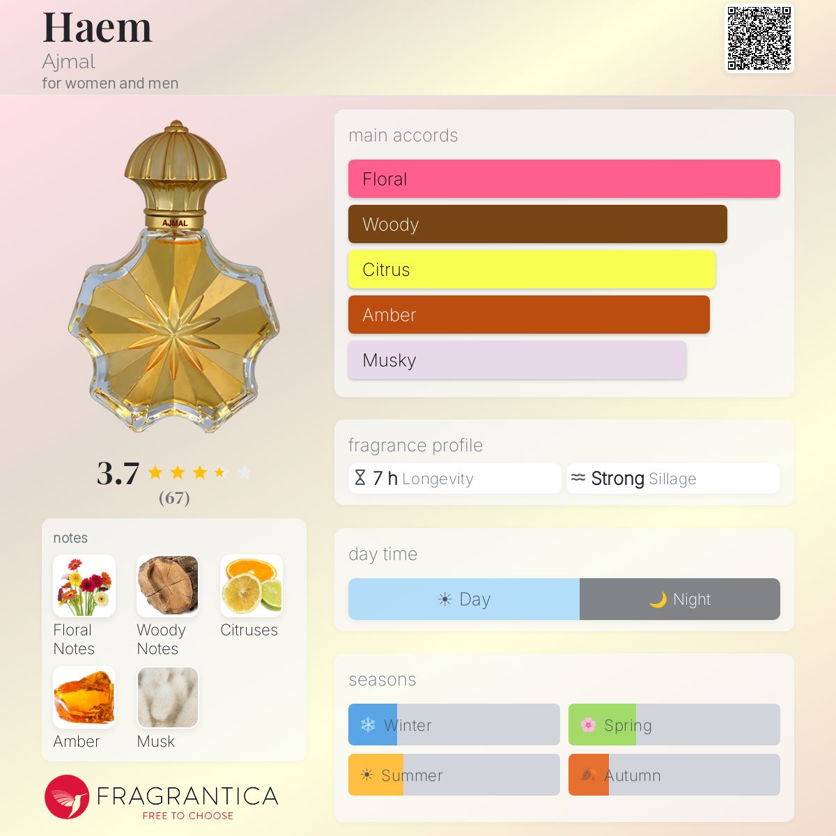 Ficha de perfil