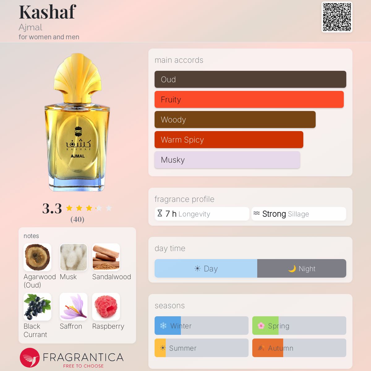 Profile card