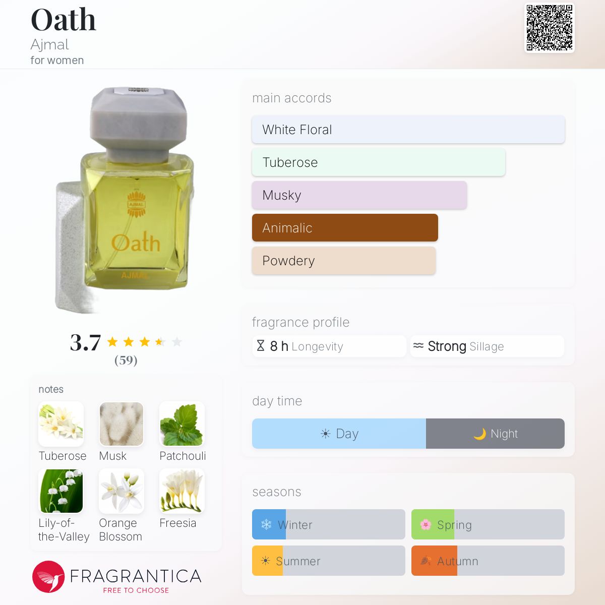 Profile card