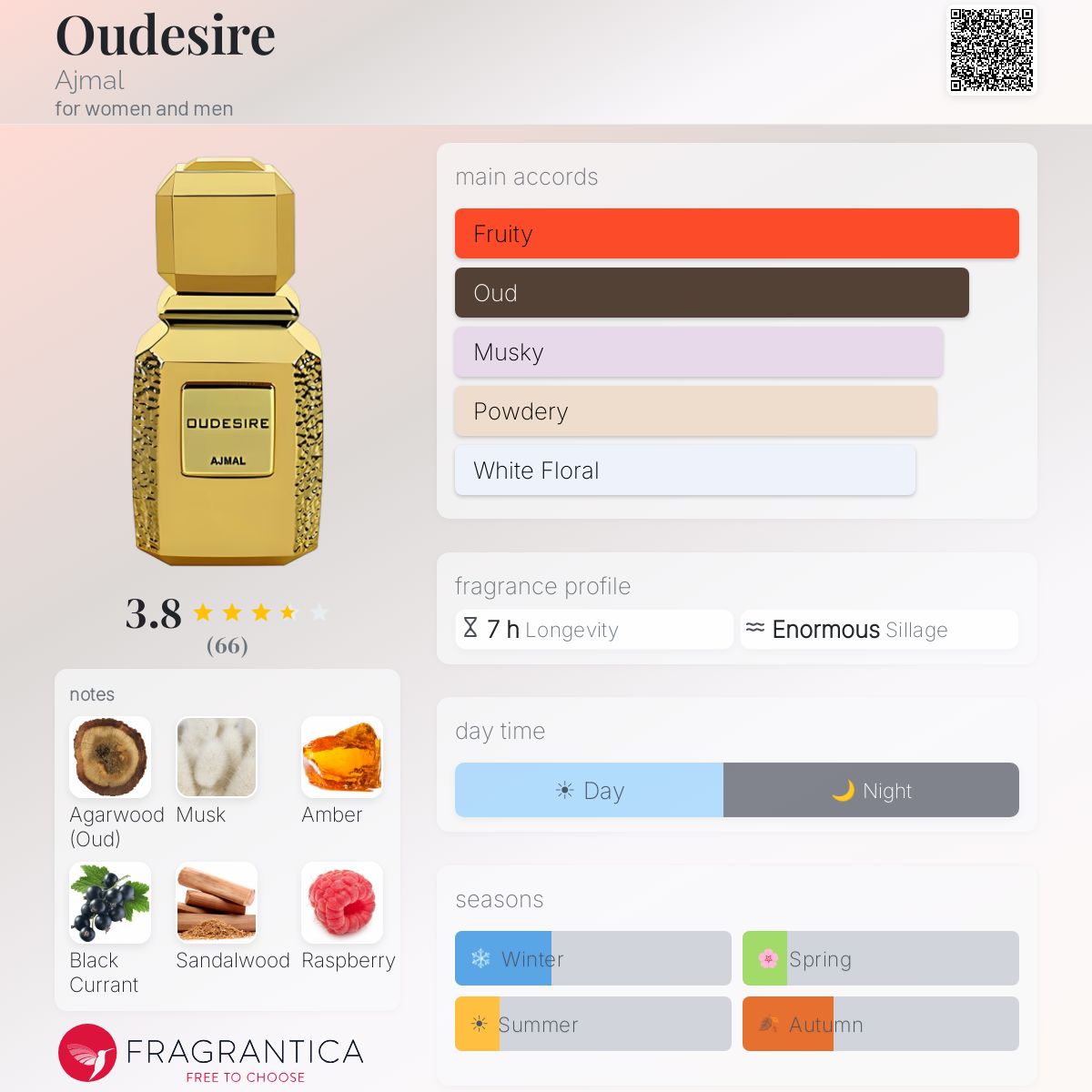 Profile card