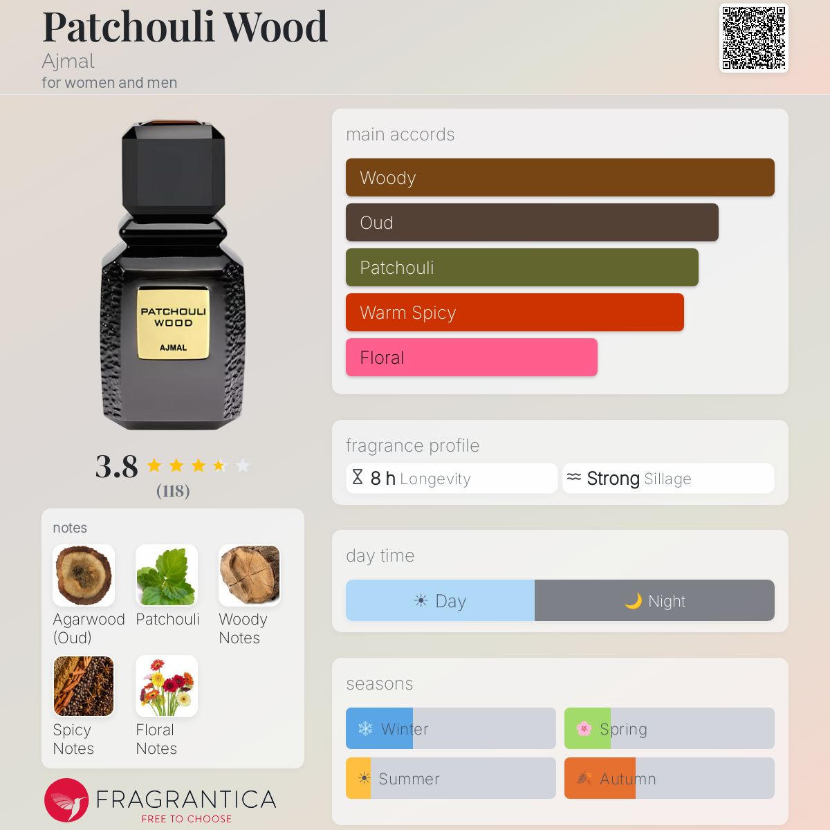 Profile card