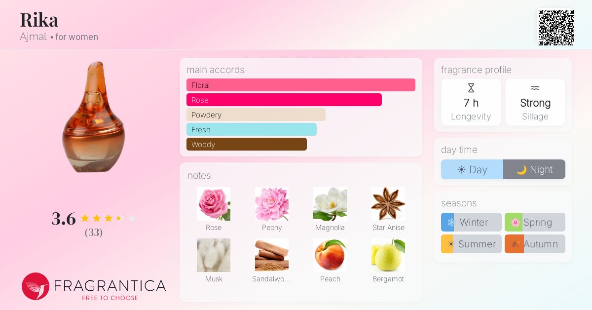 Fragrance card