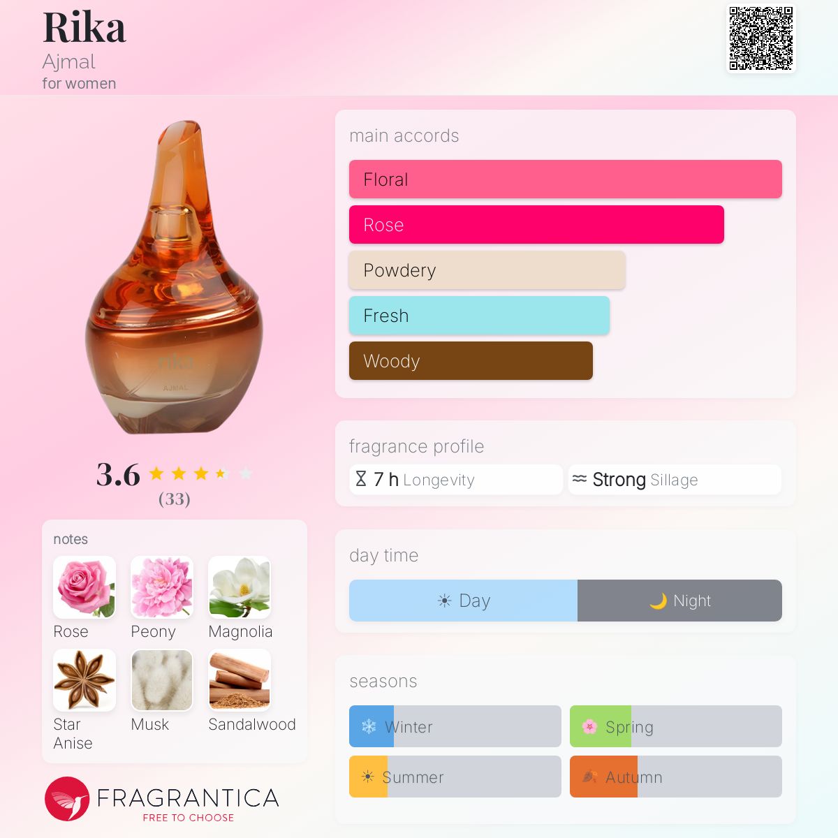Profile card