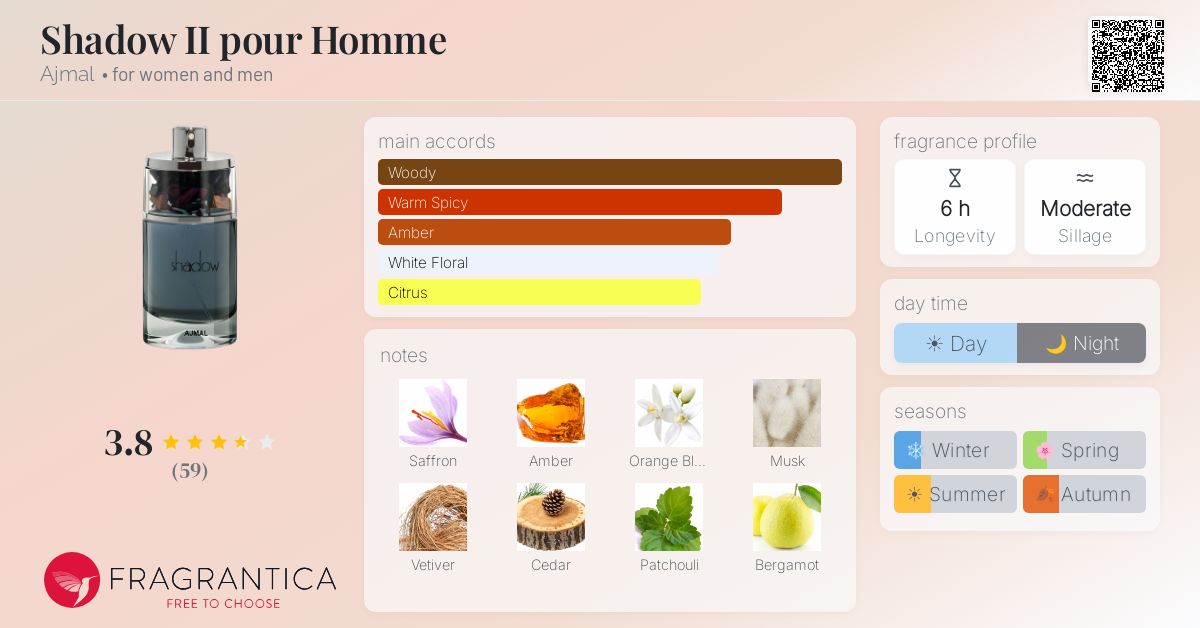 Ficha de la fragancia