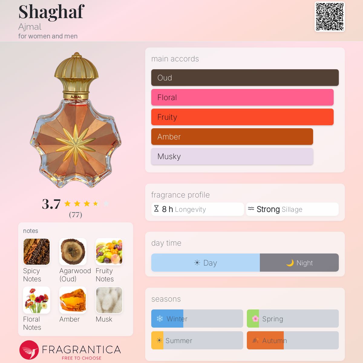 Profile card
