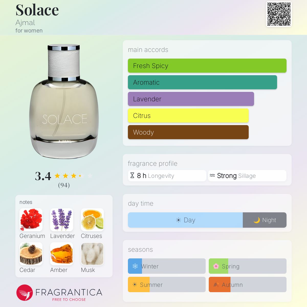 Profile card