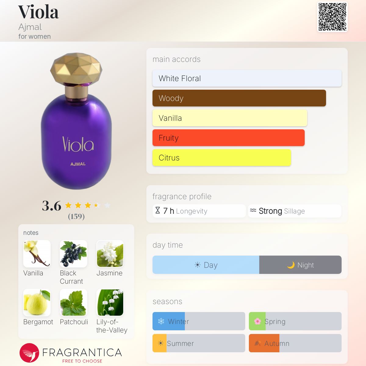 Profile card