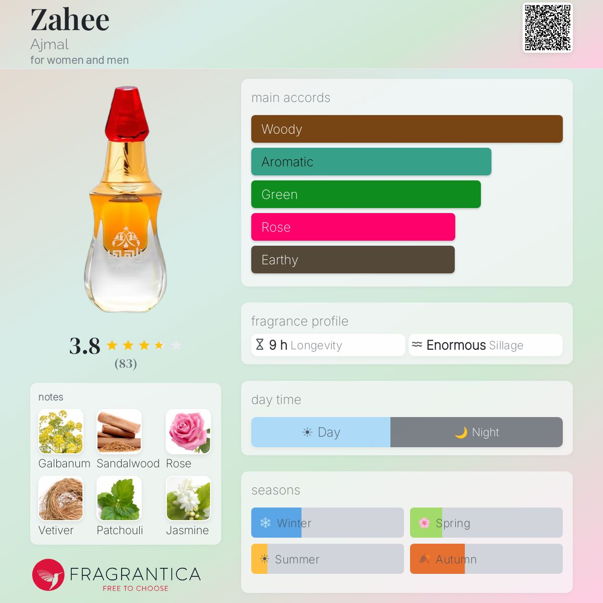 Profile card