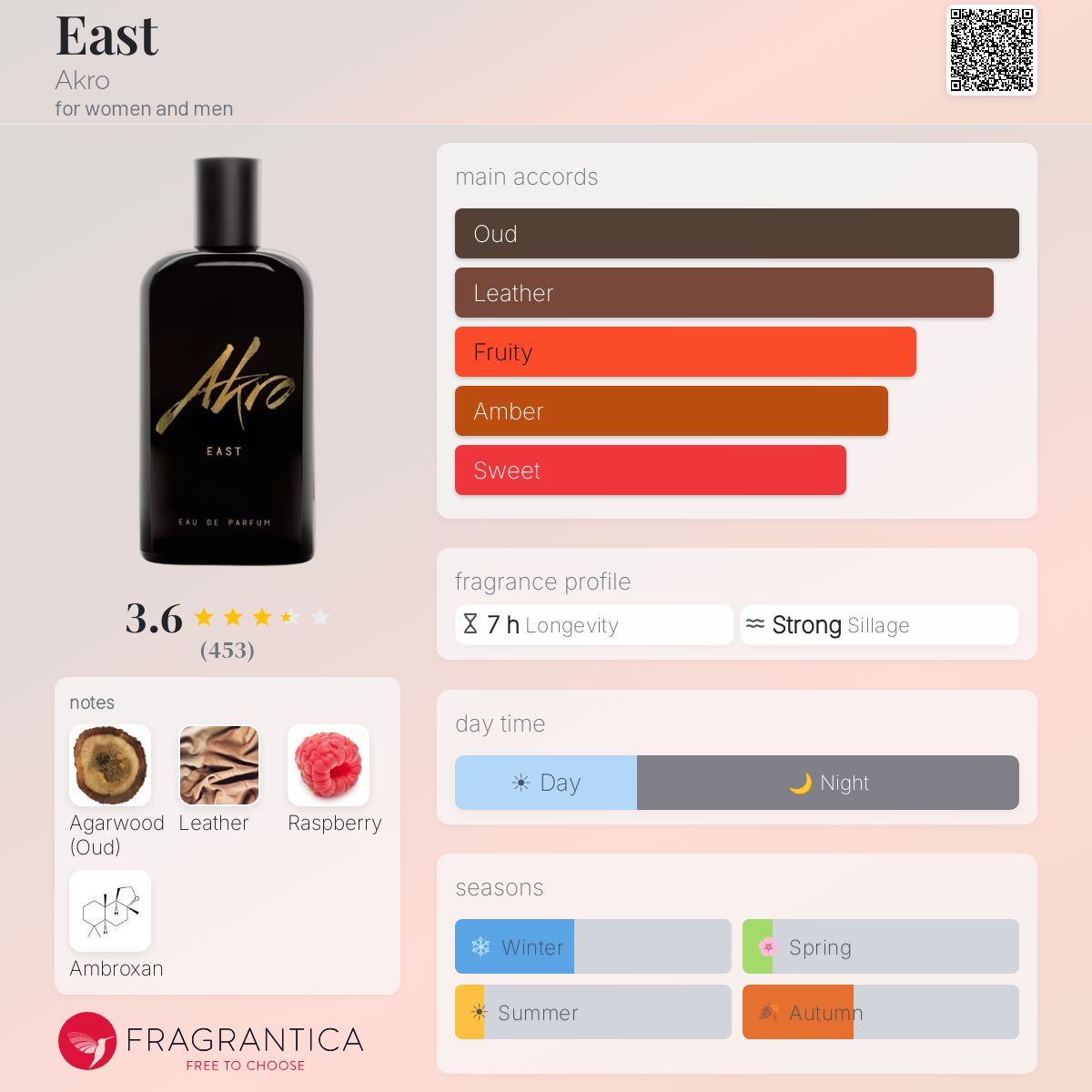 Profile card