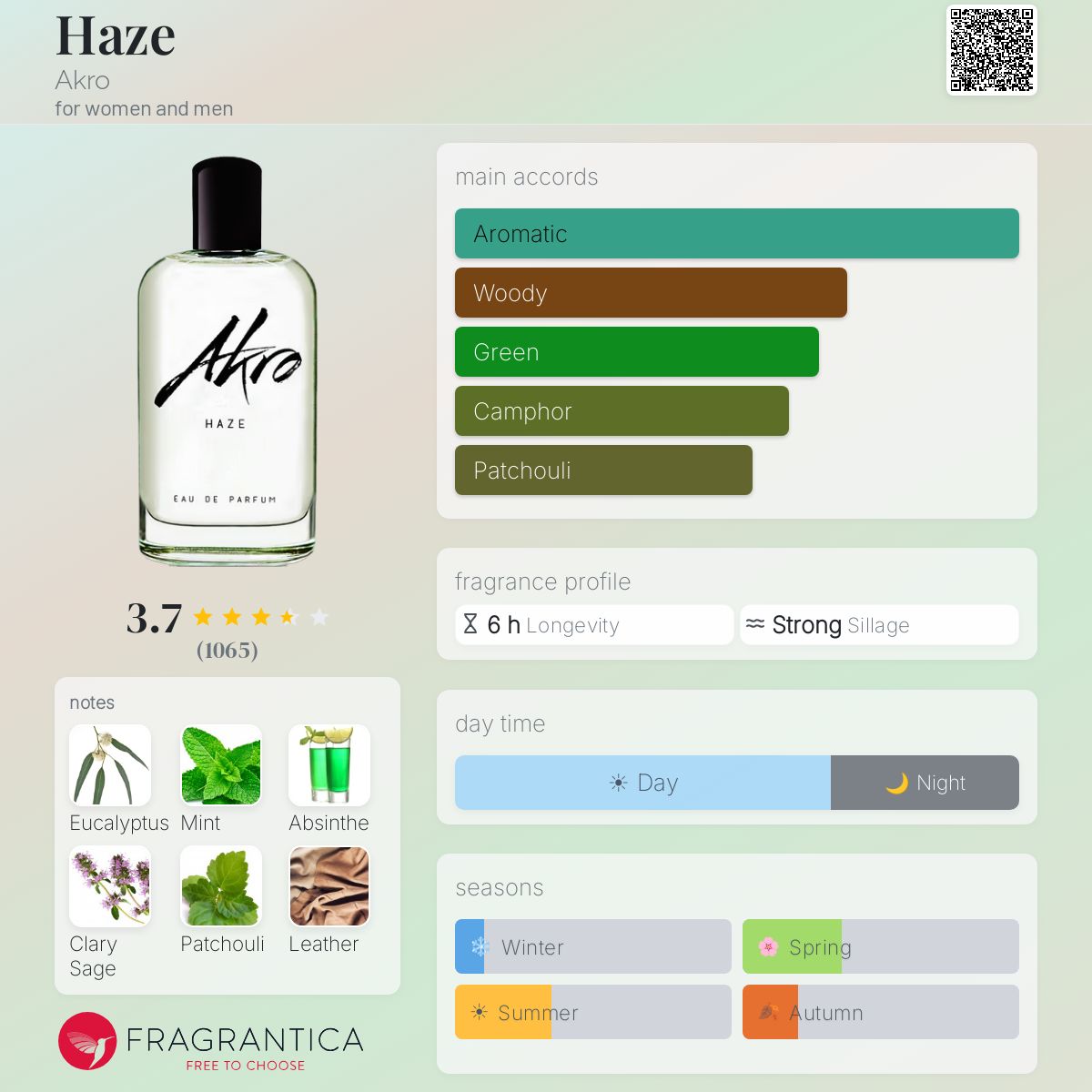 Profile card
