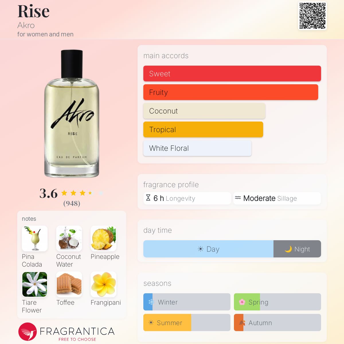 Profile card