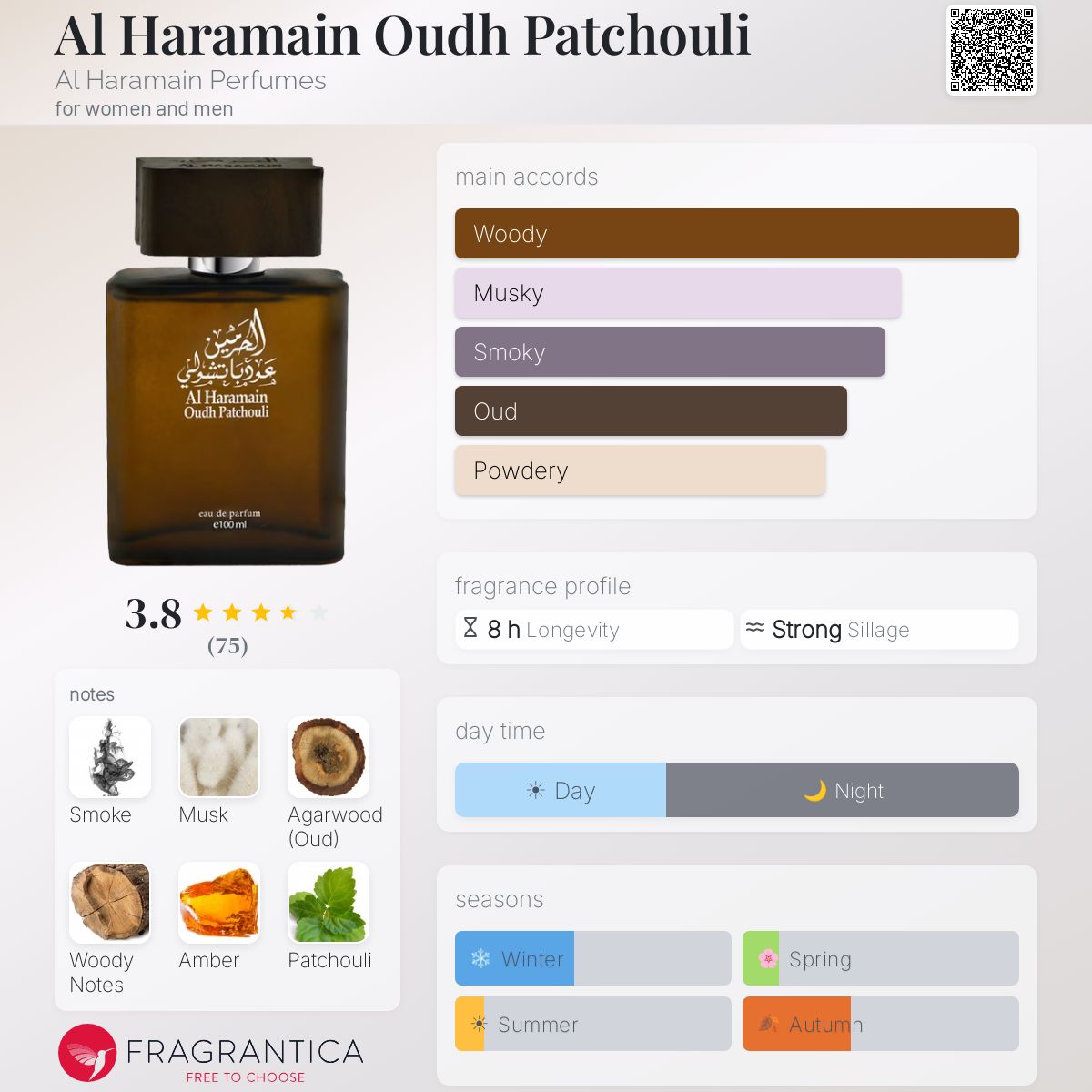 Profile card