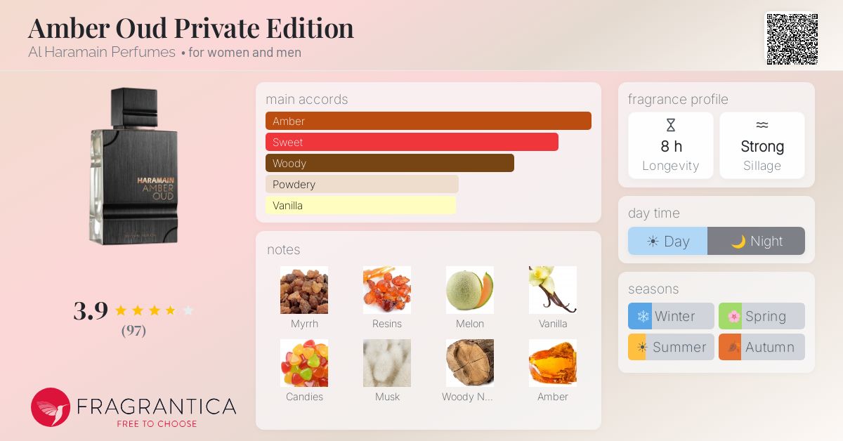 Fragrance card