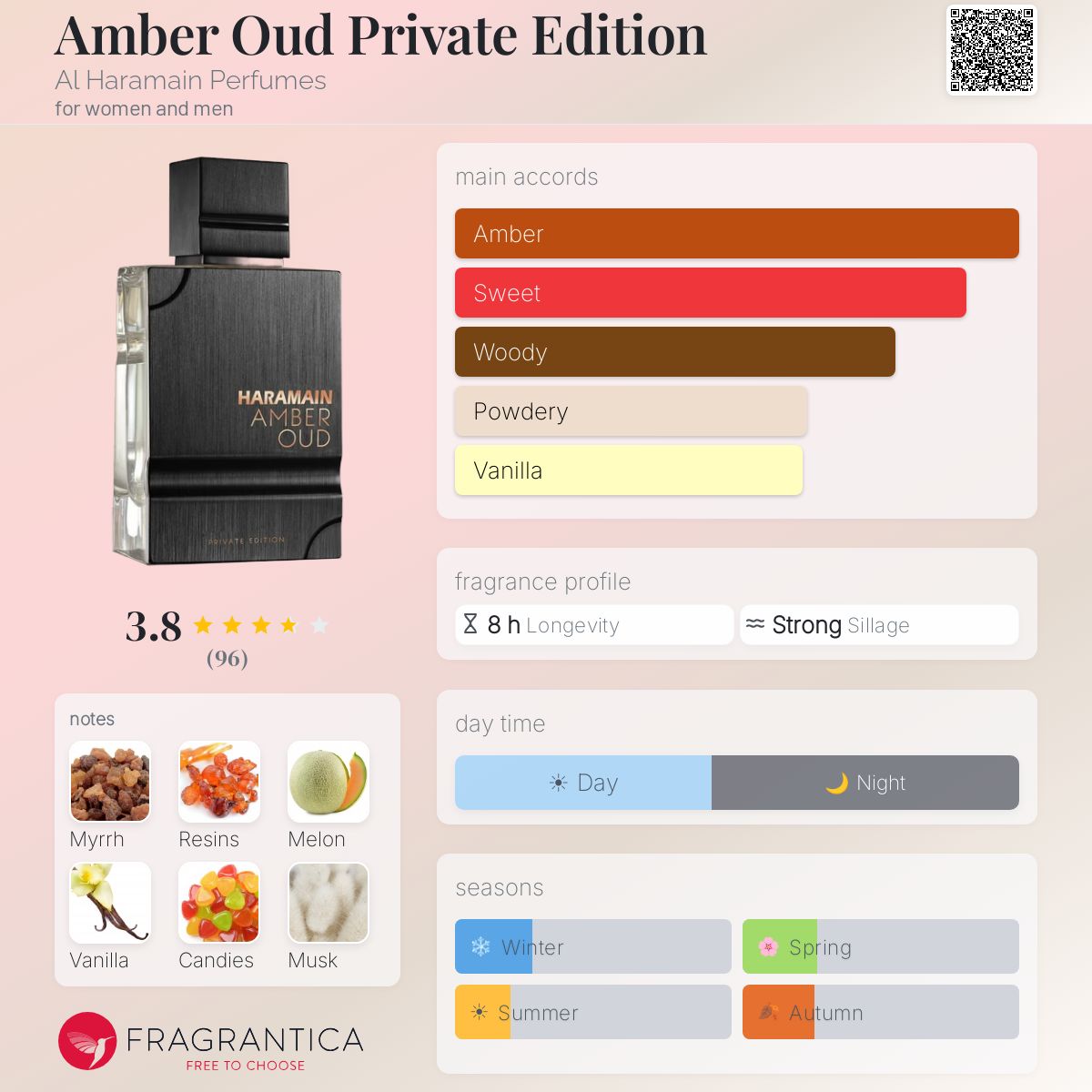 Profile card