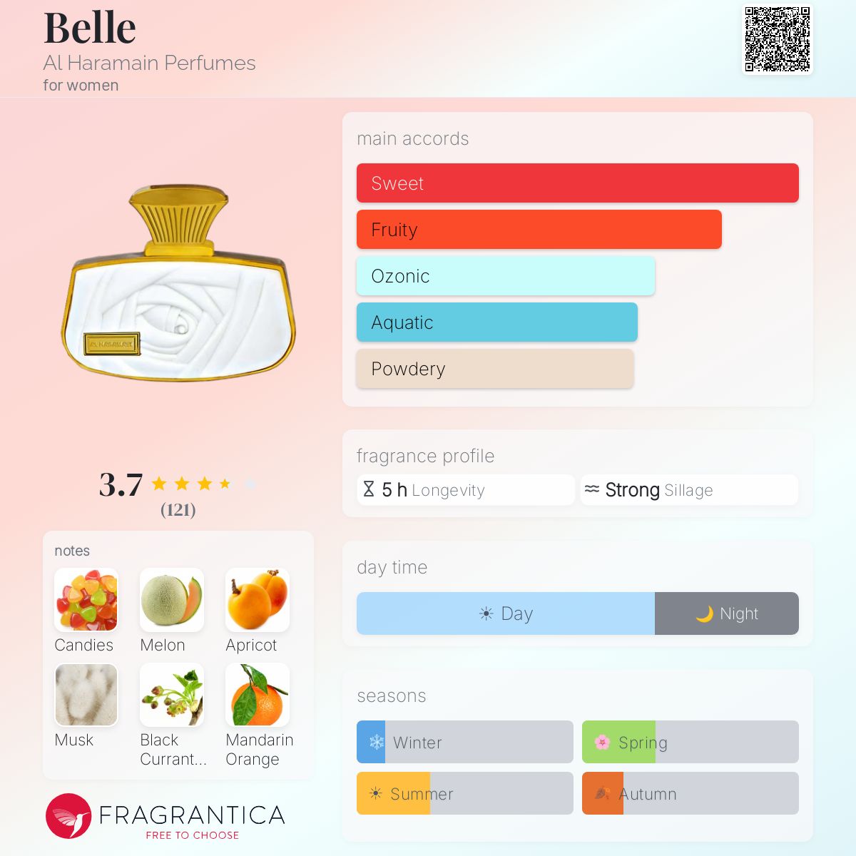Profile card