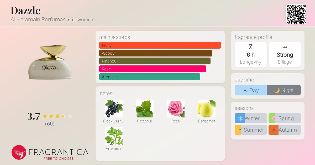 Fragrance card