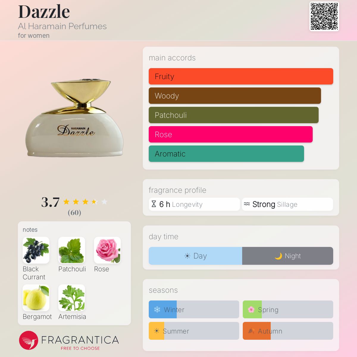 Profile card