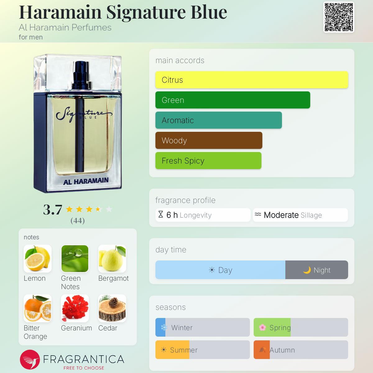 Profile card