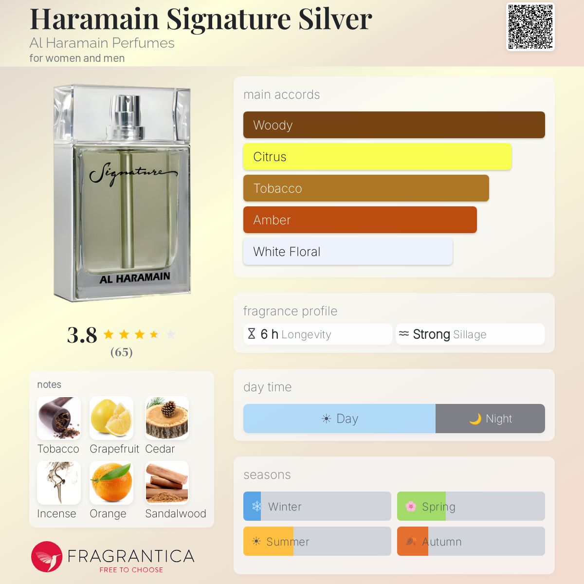 Ficha de perfil