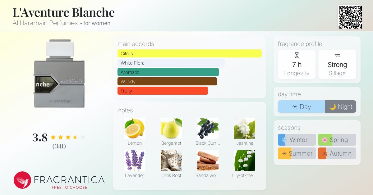 Fragrance card