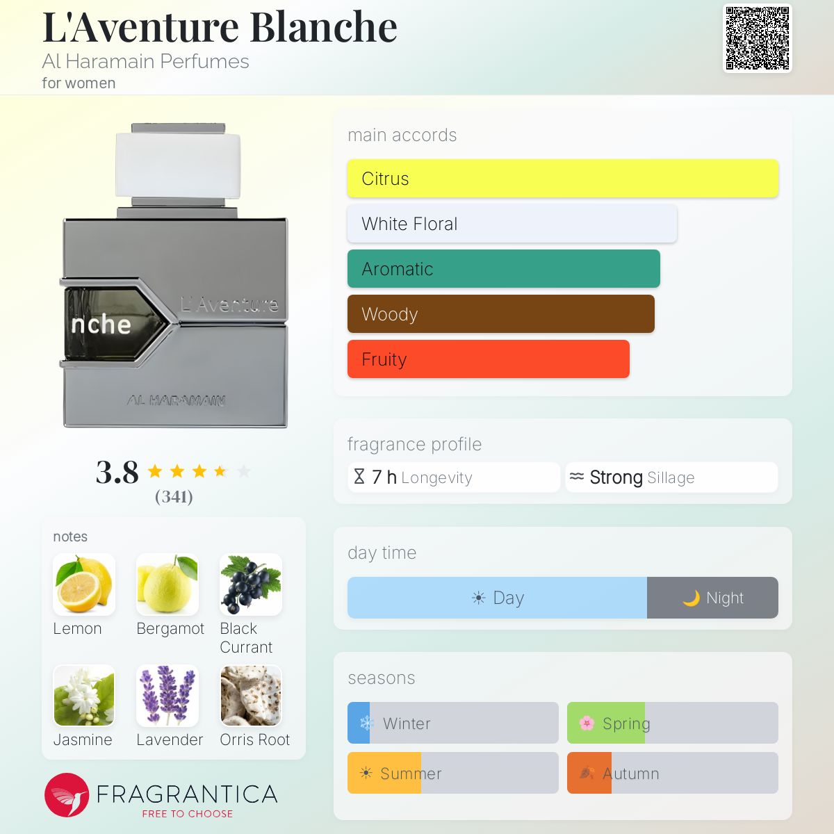 Profile card