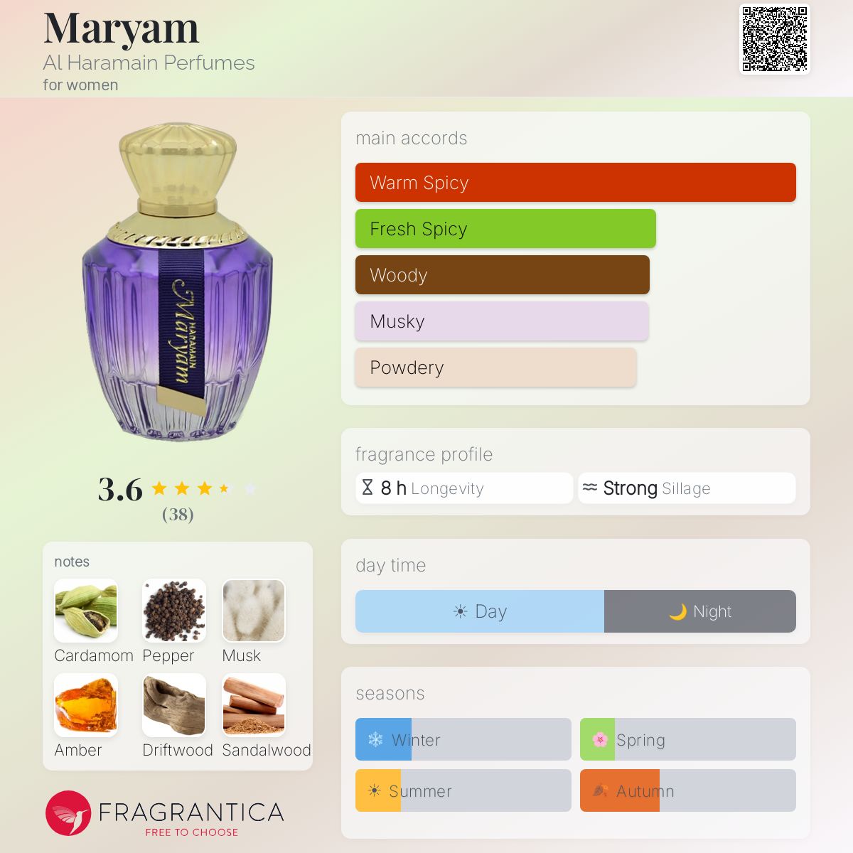 Profile card