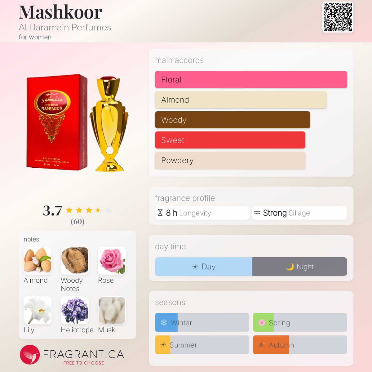 Ficha de perfil