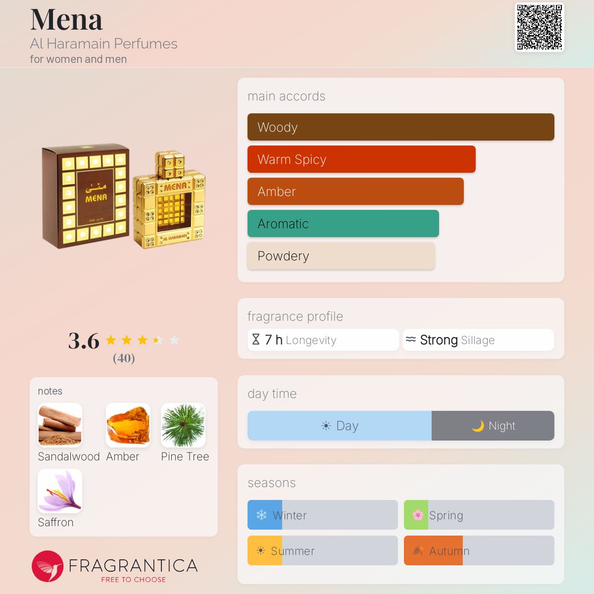 Profile card