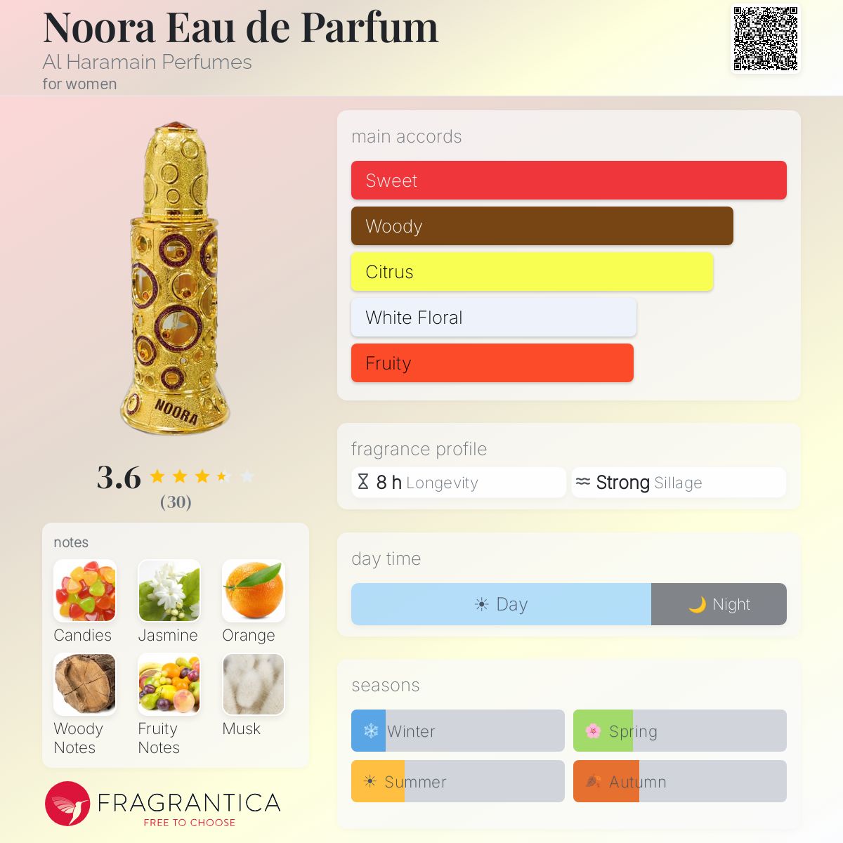 Ficha de perfil