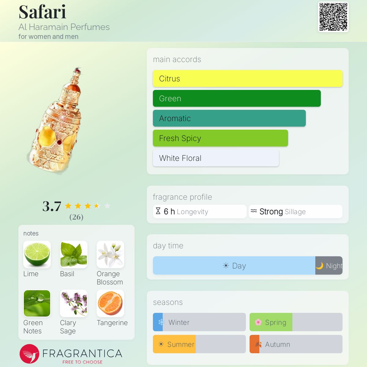 Profile card