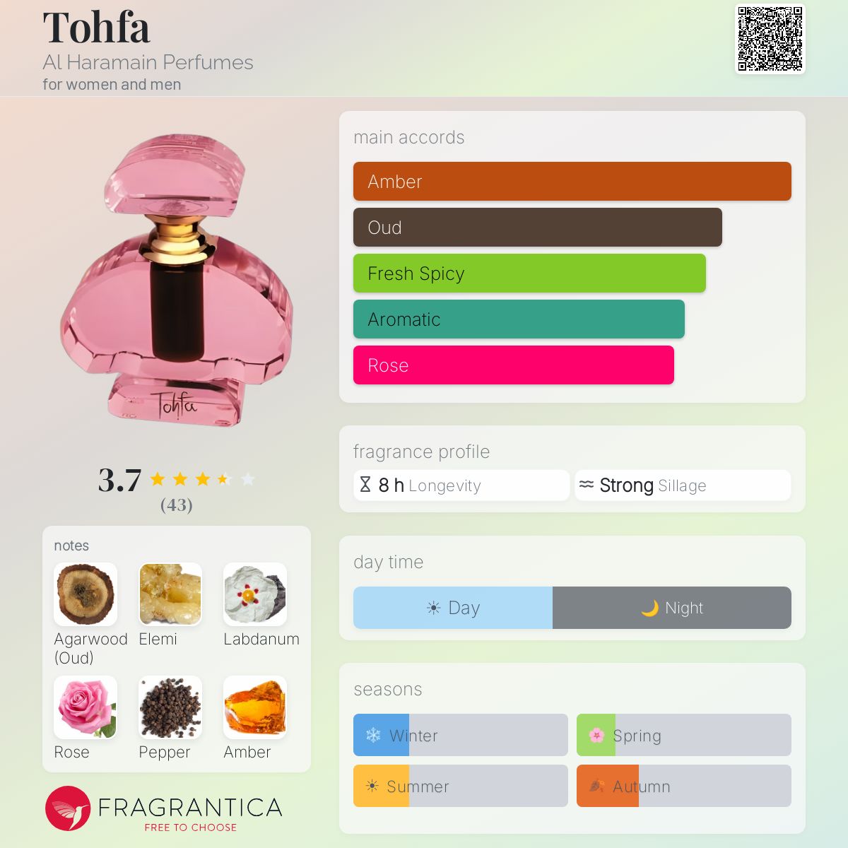 Profile card