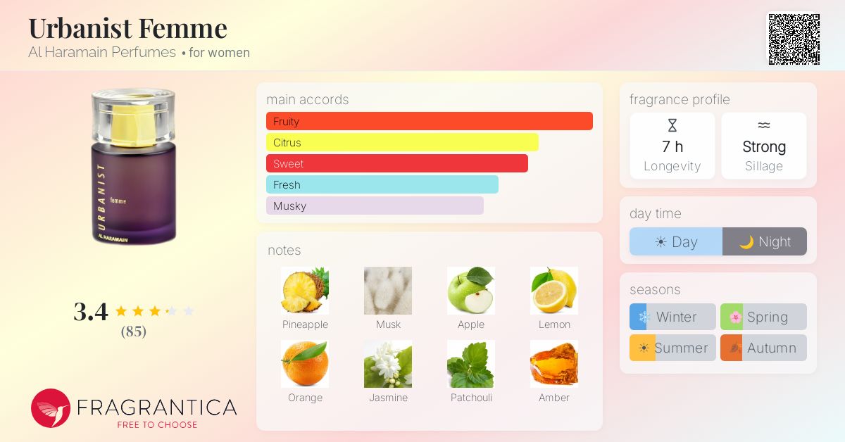 Fragrance card