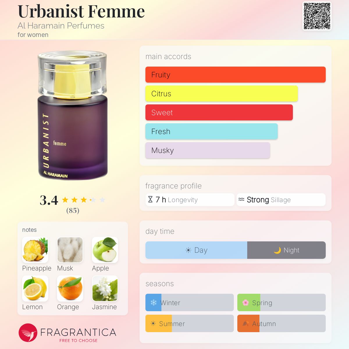 Profile card