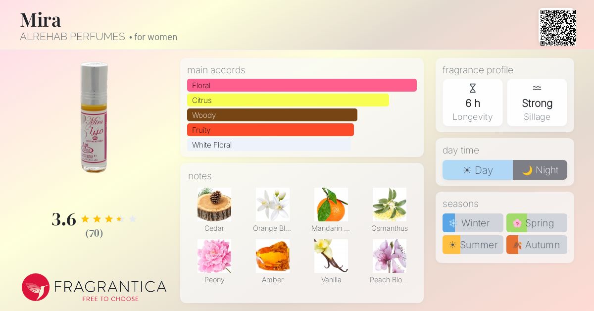 Fragrance card