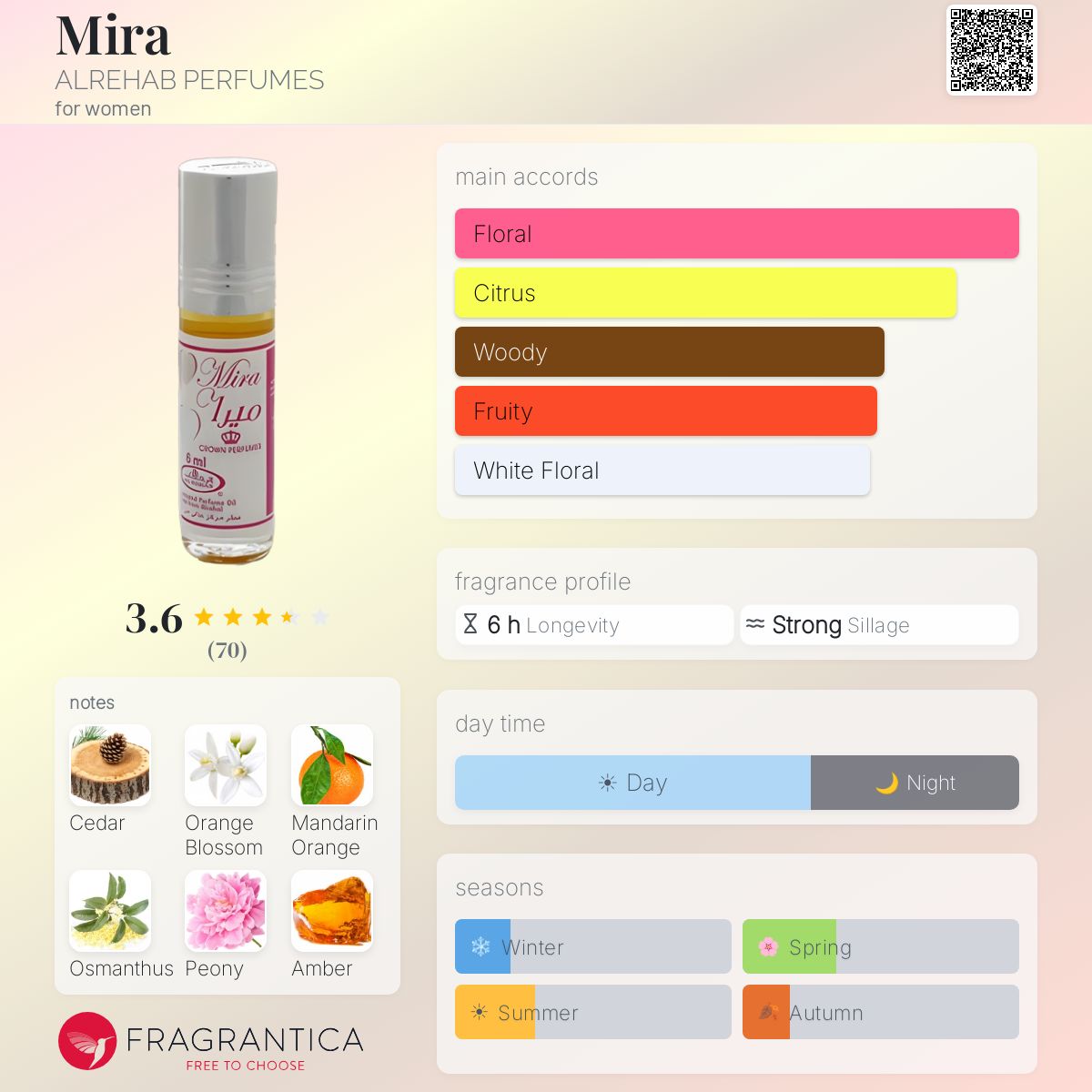 Profile card