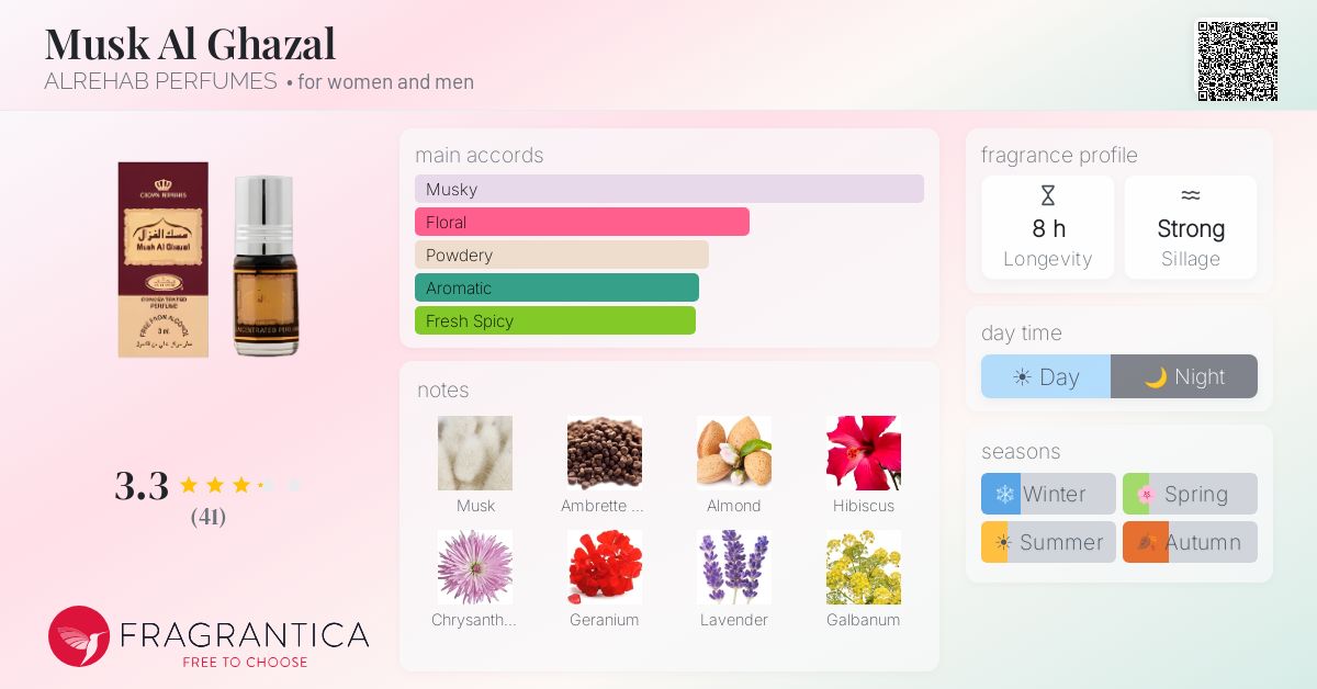 Fragrance card