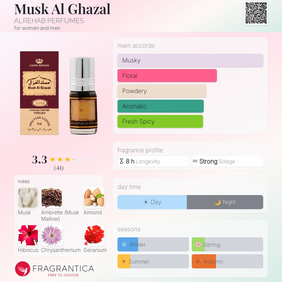 Profile card