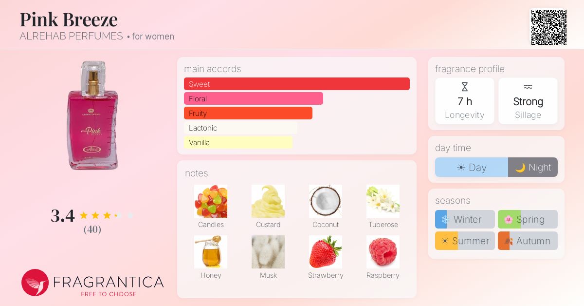 Fragrance card