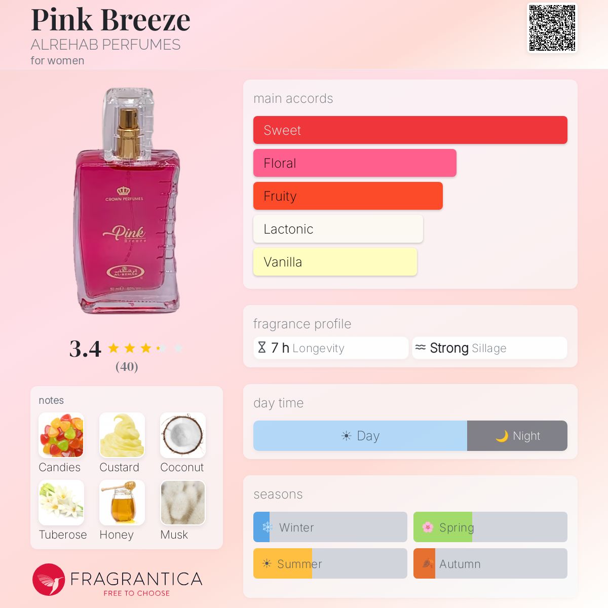 Profile card