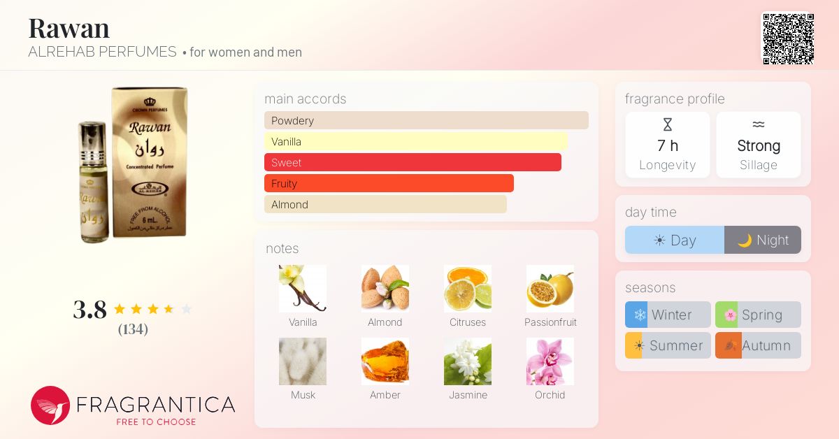 Fragrance card