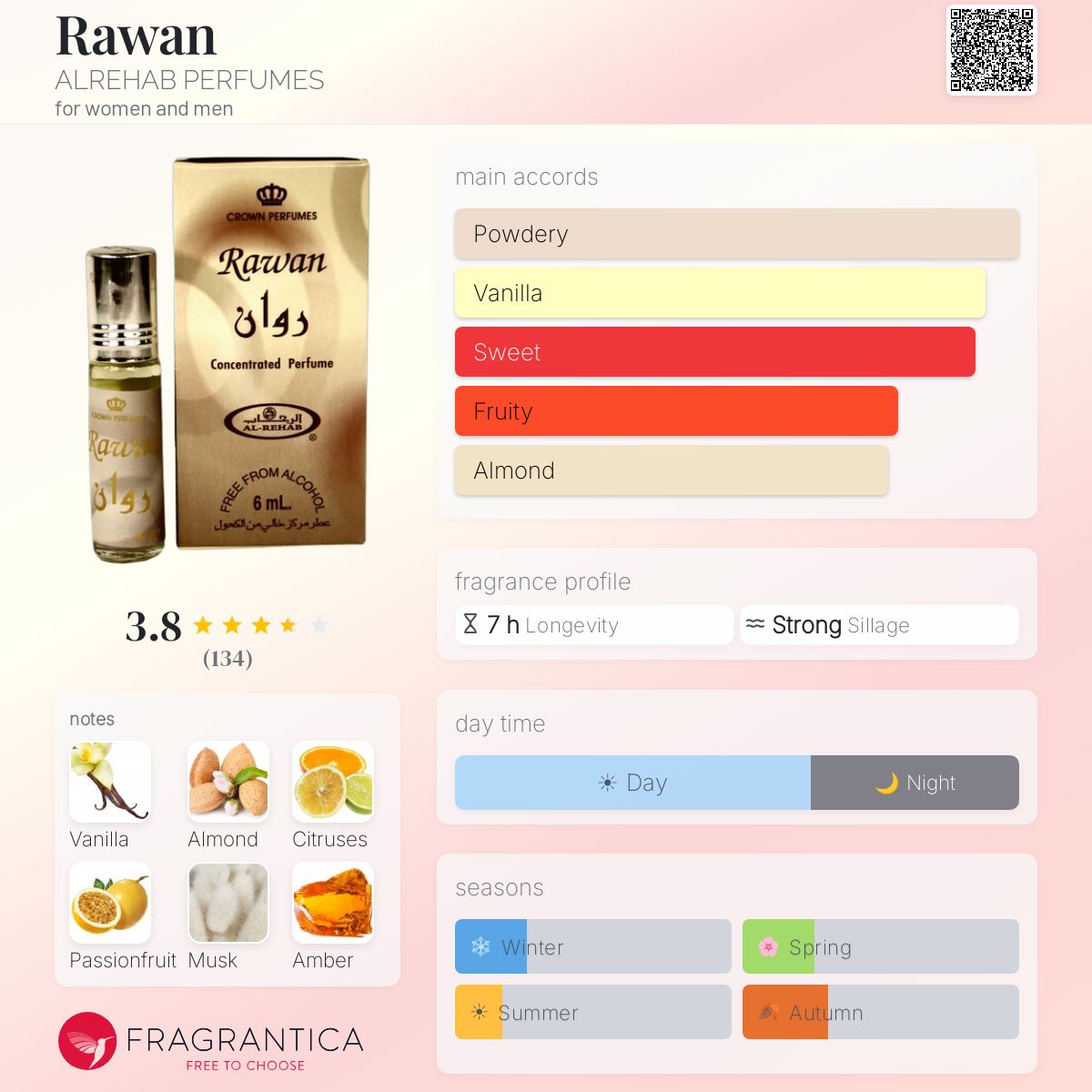 Profile card