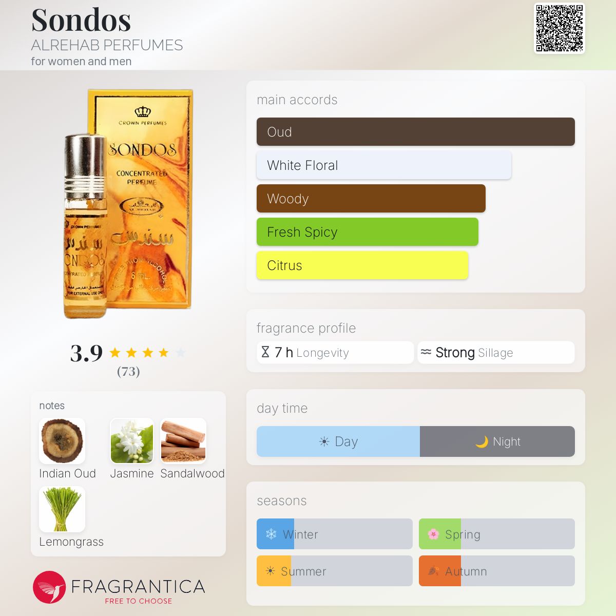 Profile card