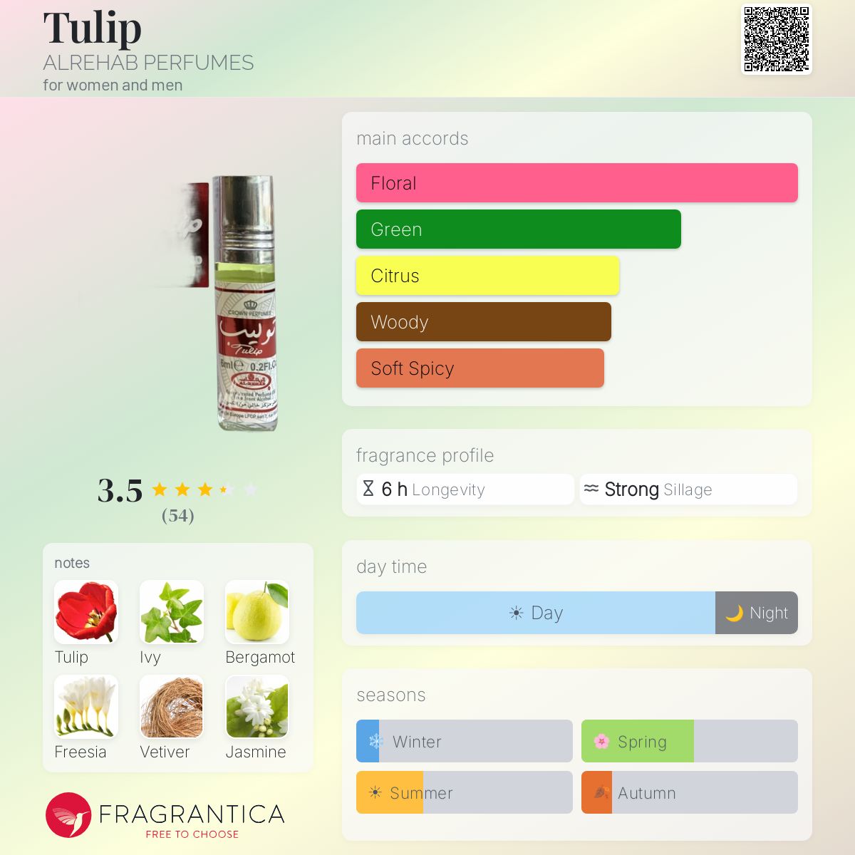 Profile card