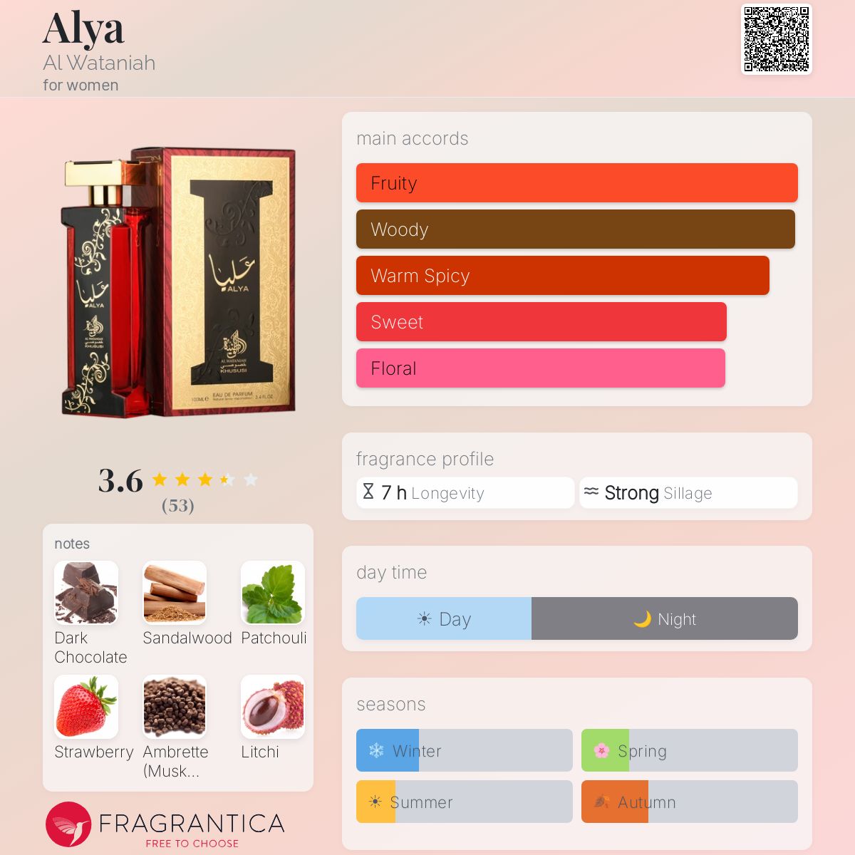 Ficha de perfil