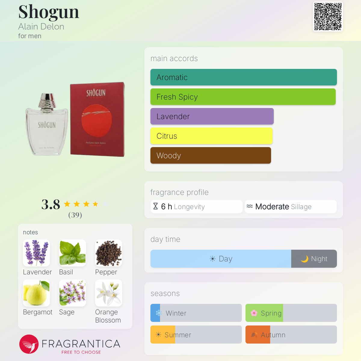 Profile card