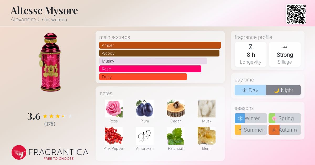 Fragrance card