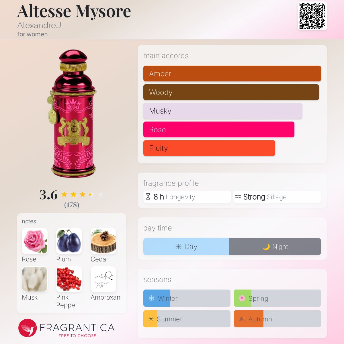 Profile card