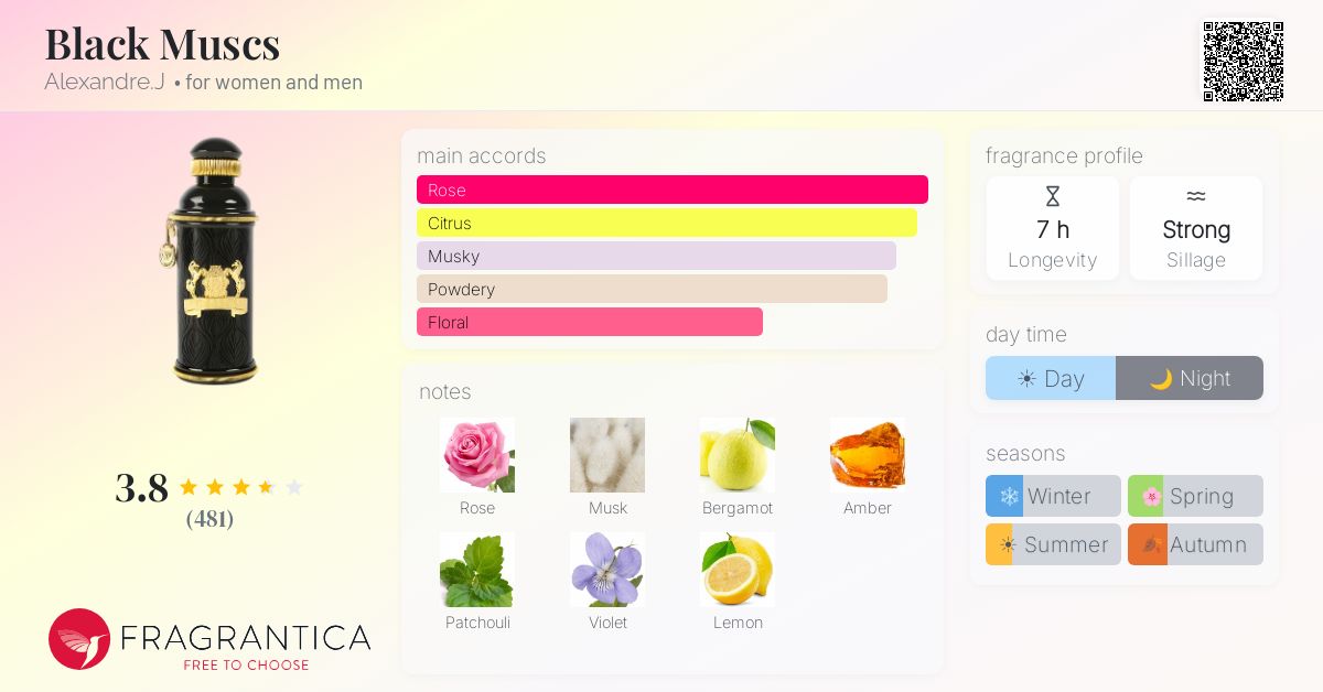 Fragrance card