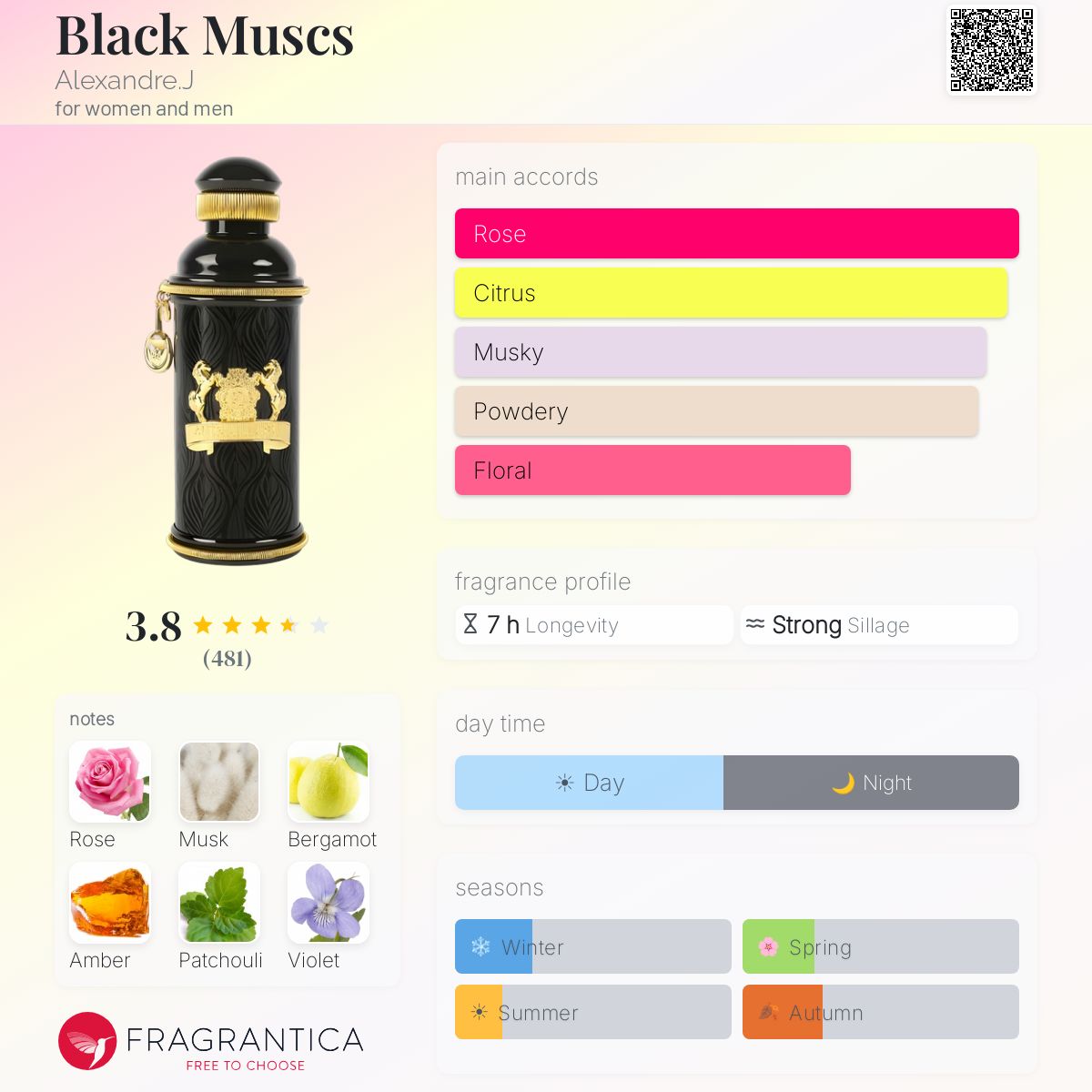 Profile card