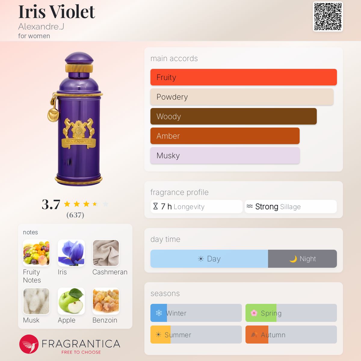 Profile card